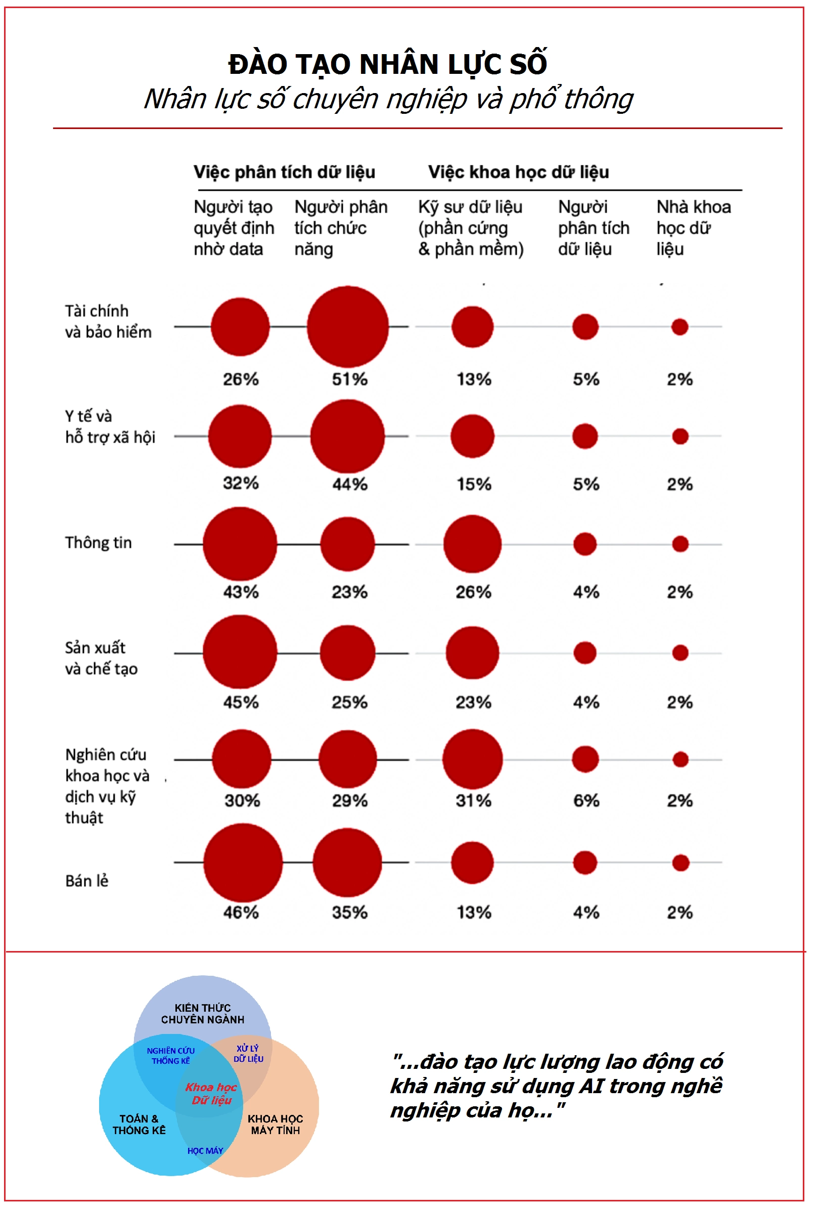 Nhu cầu nhân lực về dữ liệu Nhu cầu nhân lực về dữ liệu